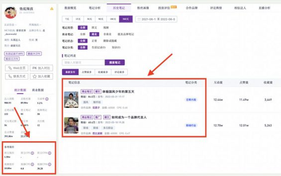 103 2个月涨粉超900万，垫底辣孩做对了什么？