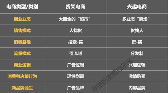 252 一文看懂兴趣电商VS货架电商