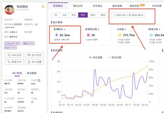 616 2个月涨粉超900万，垫底辣孩做对了什么？