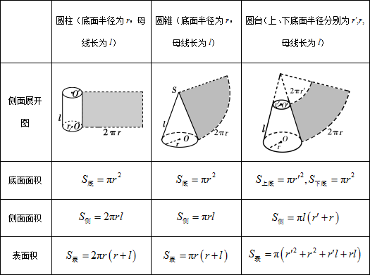 高一数学知识点总结_空间几何体知识点