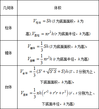 高一数学知识点总结_空间几何体知识点