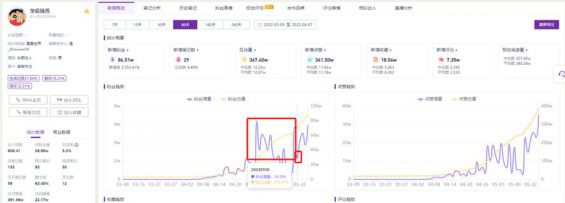 712 2个月涨粉超900万，垫底辣孩做对了什么？