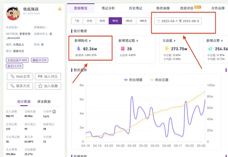 ZuIjcQMD0P8jOghYyWQX 2个月涨粉超900万，垫底辣孩做对了什么？