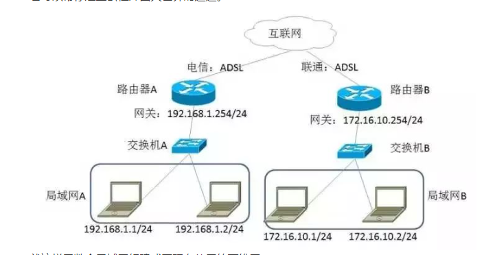 一文看懂光猫、交换机、路由器的区别，别傻傻分不清楚哦