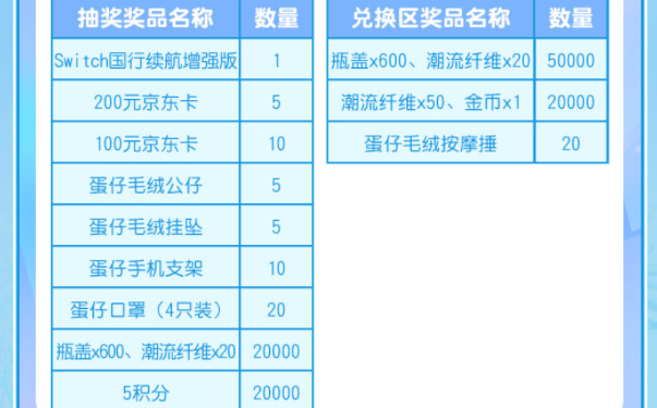 蛋仔派对重启寻梦星声奖励有哪些