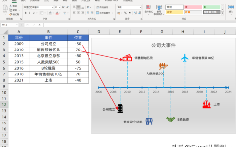 excel图表怎么设置x轴y轴「excel双轴图表制作教程」