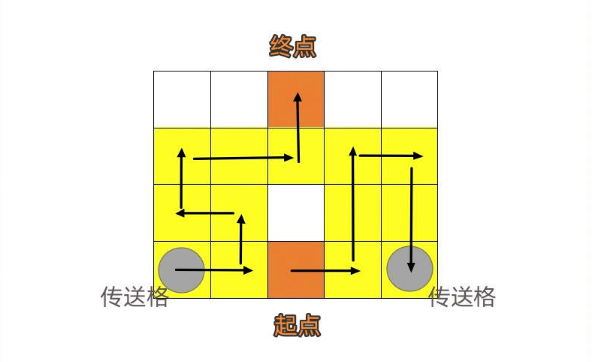 崩坏星穹铁道人非草木其一攻略