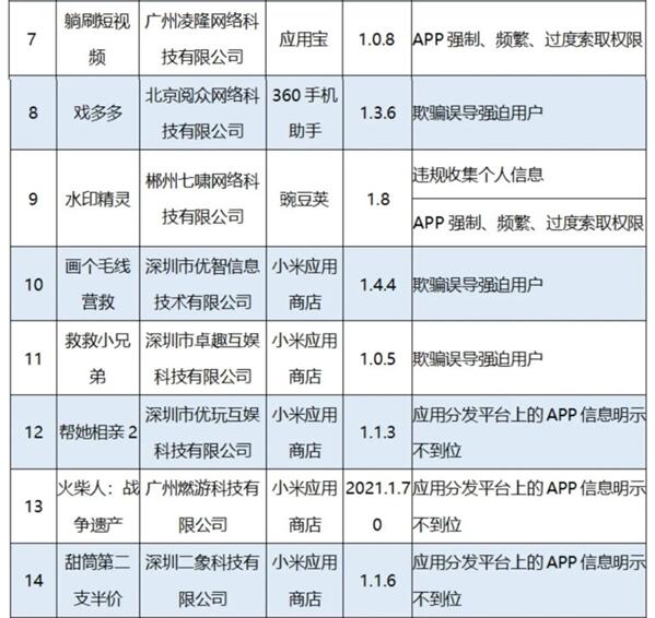 工信部通报56款App侵害用户权益，羊了个羊等上榜