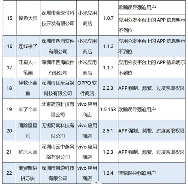 工信部通报56款App侵害用户权益，羊了个羊等上榜