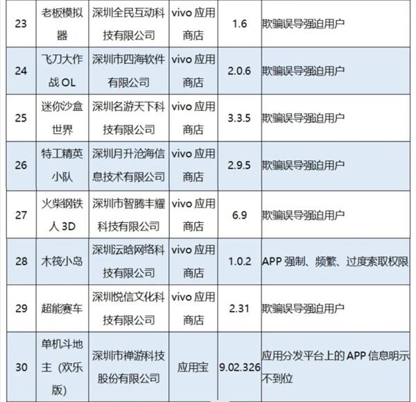 工信部通报56款App侵害用户权益，羊了个羊等上榜