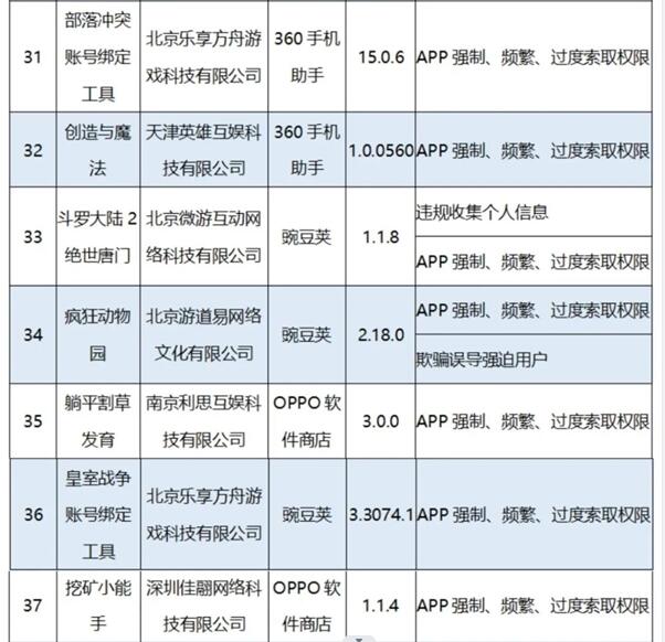 工信部通报56款App侵害用户权益，羊了个羊等上榜