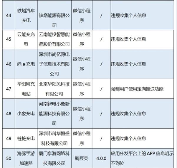 工信部通报56款App侵害用户权益，羊了个羊等上榜