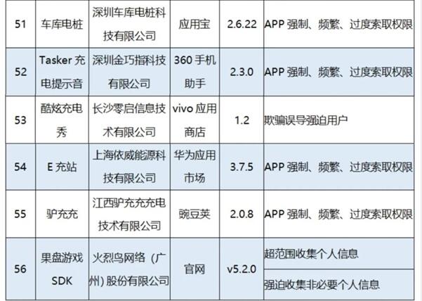 工信部通报56款App侵害用户权益，羊了个羊等上榜