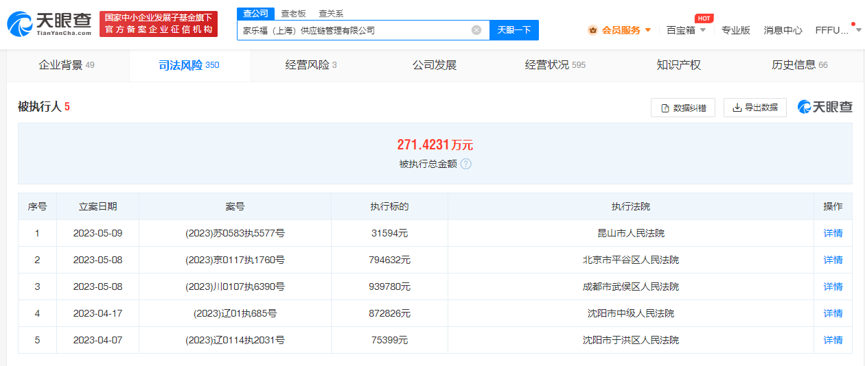 家乐福上海供应链公司被强执176万，累计被执行金额超271万