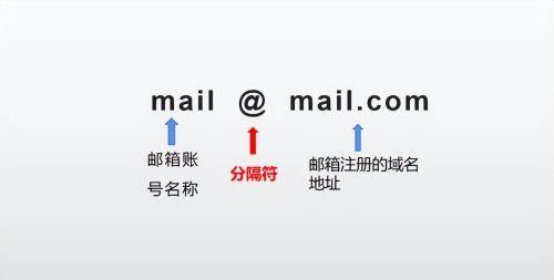 图片[2]-什么是邮件地址帐号（附：邮箱地址格式及正确填写）-超人网