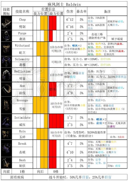 游戏屋2