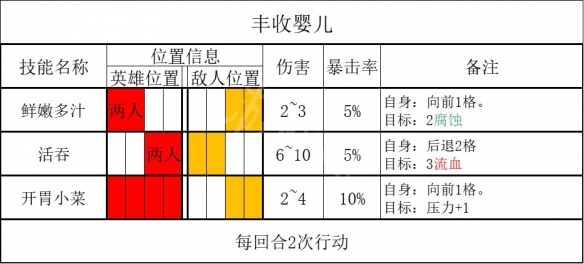 游戏屋3