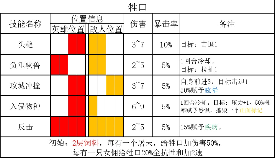 游戏屋7