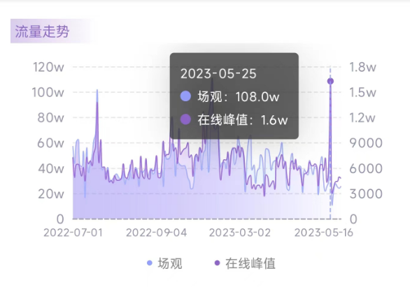 微信截图_20230613134308.png