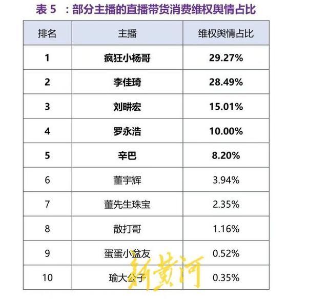 头部主播带货“翻车”背后：摆脱“涉假旋涡”仍需各方“加码”播