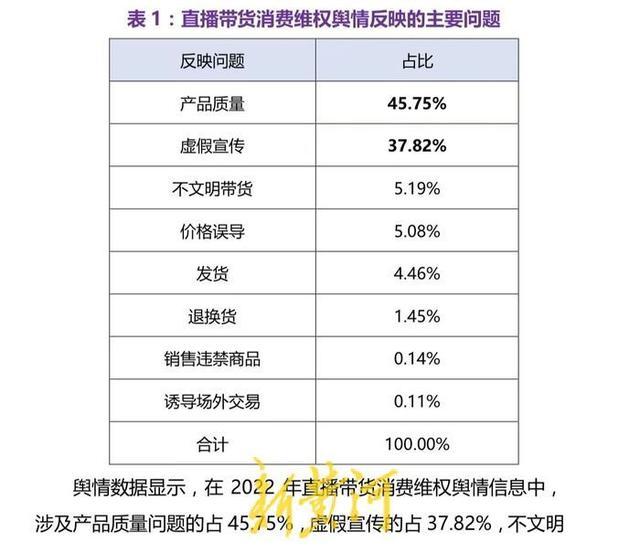 头部主播带货“翻车”背后：摆脱“涉假旋涡”仍需各方“加码”播