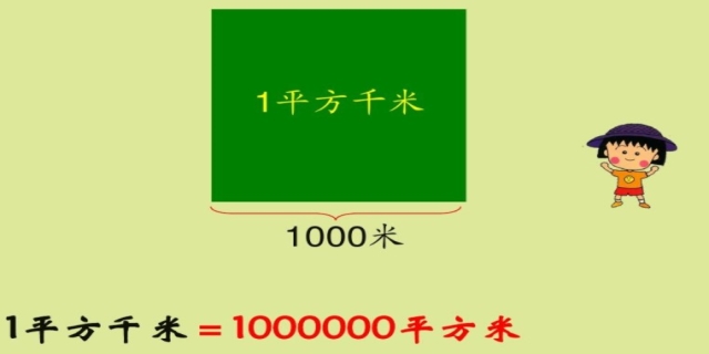 一平方千米等于1000平方米吗