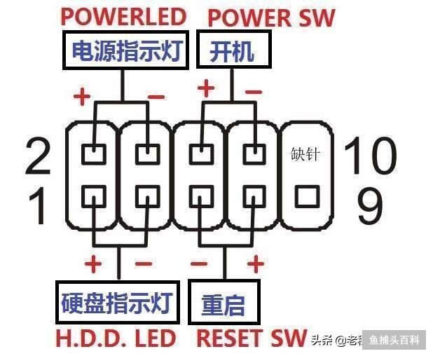 台式电脑买回来怎么安装图（小白组装电脑教程）