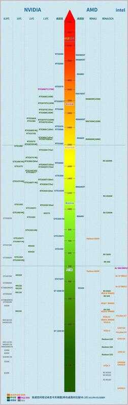 显卡天梯图显卡排名（笔记本台式机电脑显卡天梯图）