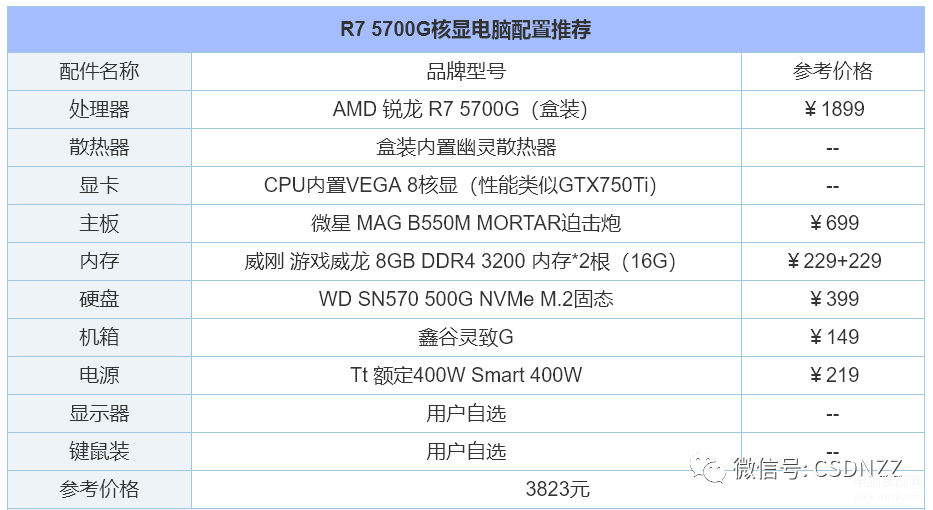 最新组装电脑配置推荐（2023年组装电脑配置清单）