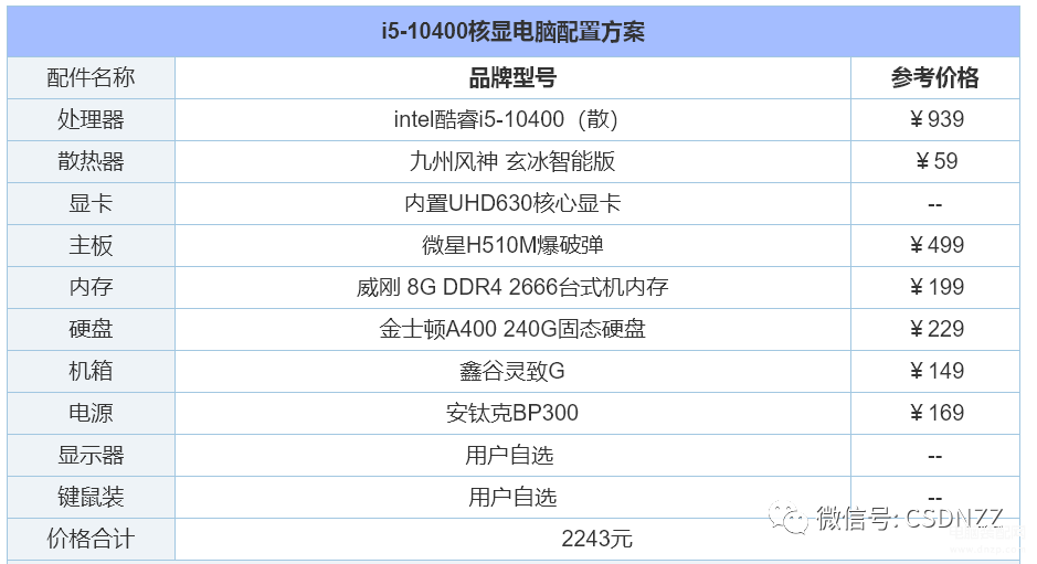 最新组装电脑配置推荐（2023年组装电脑配置清单）