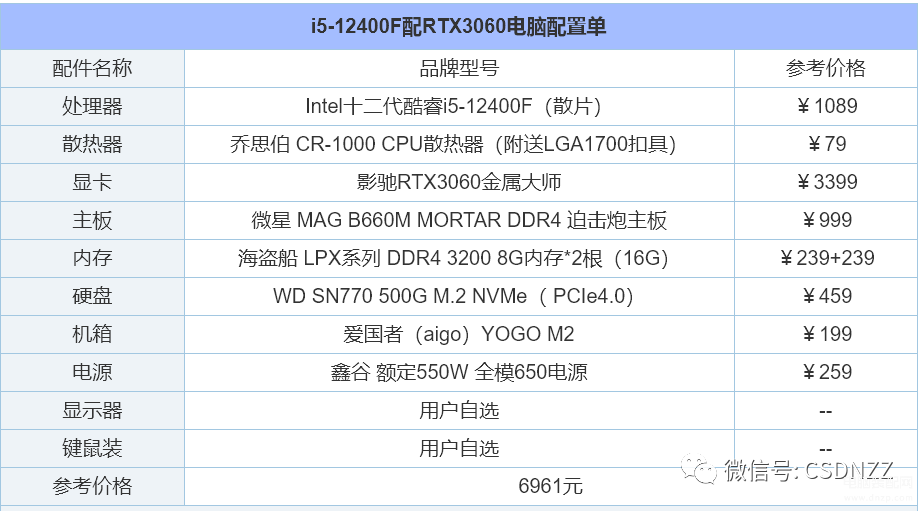 最新组装电脑配置推荐（2023年组装电脑配置清单）