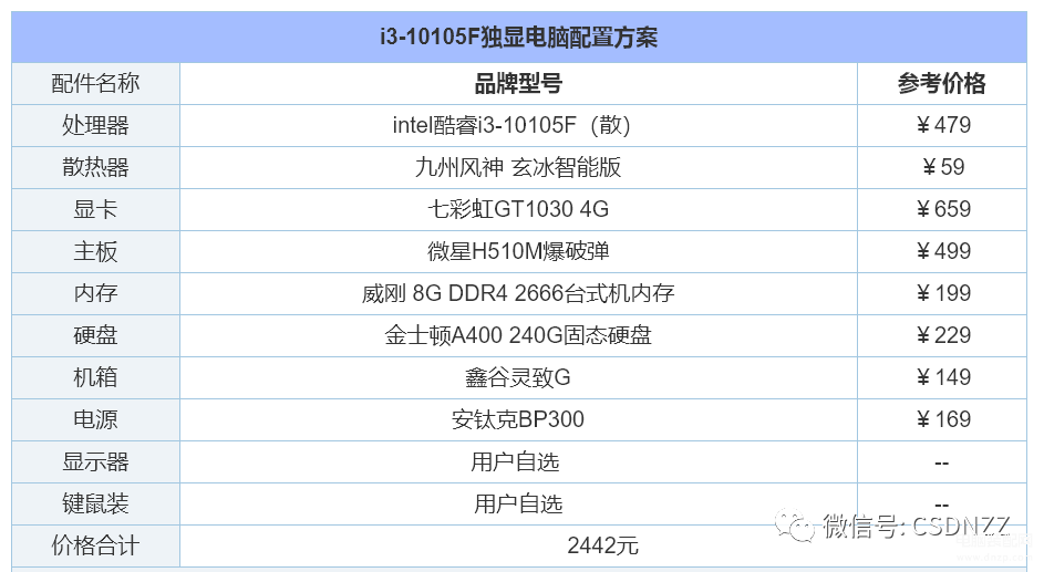 最新组装电脑配置推荐（2023年组装电脑配置清单）