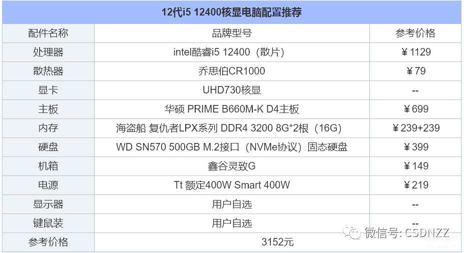 最新组装电脑配置推荐（2023年组装电脑配置清单）