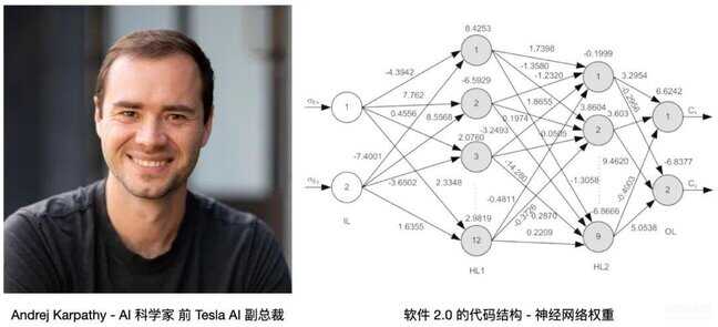 ai驱动是什么意思（理解 AI 驱动的软件 2.0 智能革命）