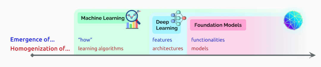 ai驱动是什么意思（理解 AI 驱动的软件 2.0 智能革命）