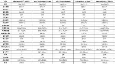 nvidia geforce 6600显卡怎么样（蓝宝石RX 6600 白金版首测）