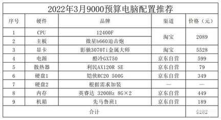 智能电脑配置清单推荐（配置清单通用篇）