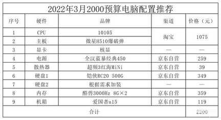 智能电脑配置清单推荐（配置清单通用篇）