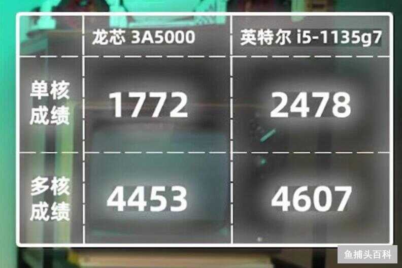 龙芯3a5000大概相当于什么水平（最新龙芯3A5000测试）