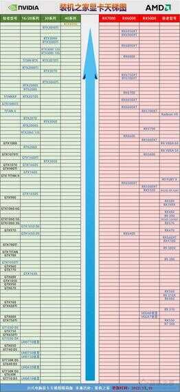 台式机显卡天梯图性价比（显卡天梯图性能排行榜）