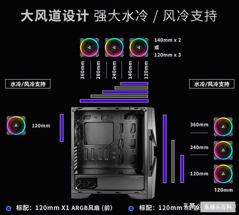 防尘机箱有什么推荐的（电脑机箱选购指南）