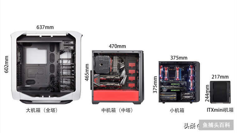 防尘机箱有什么推荐的（电脑机箱选购指南）