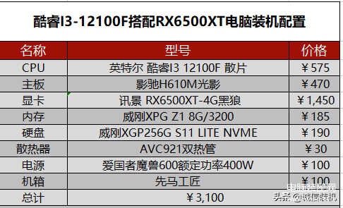 电脑组装配置推荐2000到3000（3000元最强游戏电脑配置推荐）