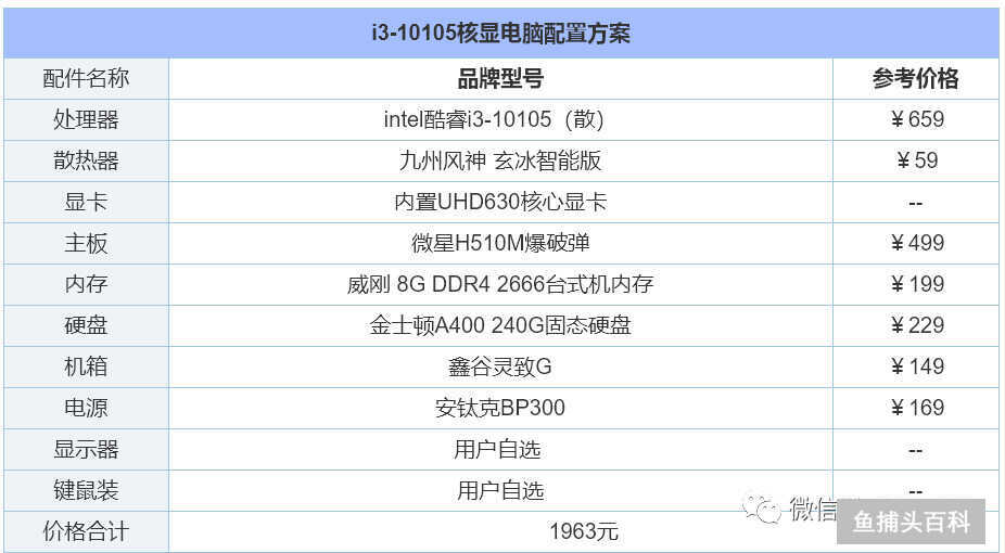 电脑配置怎么选择最好（组装电脑配置清单推荐）