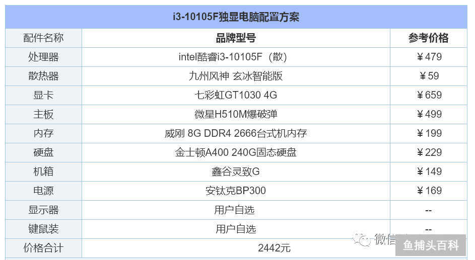 电脑配置怎么选择最好（组装电脑配置清单推荐）