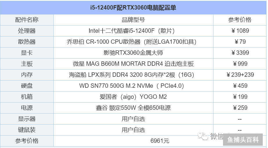 电脑配置怎么选择最好（组装电脑配置清单推荐）