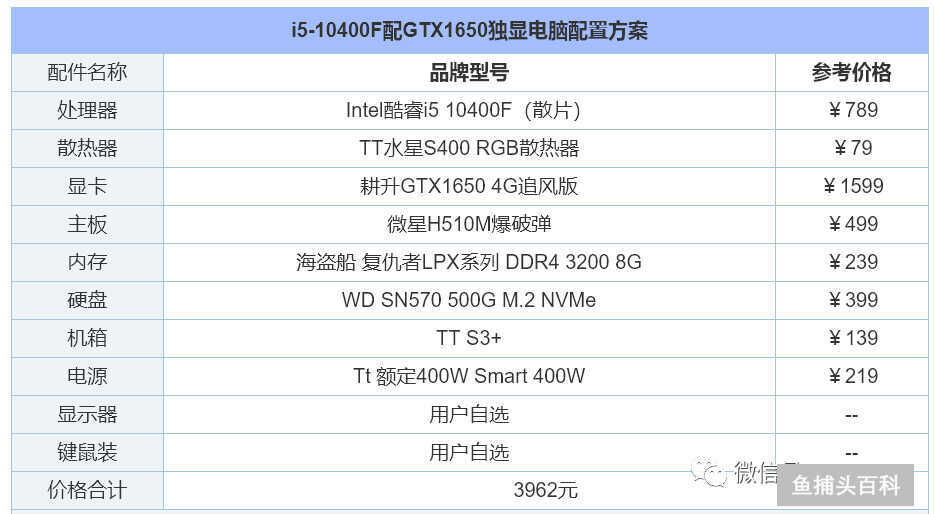 电脑配置怎么选择最好（组装电脑配置清单推荐）