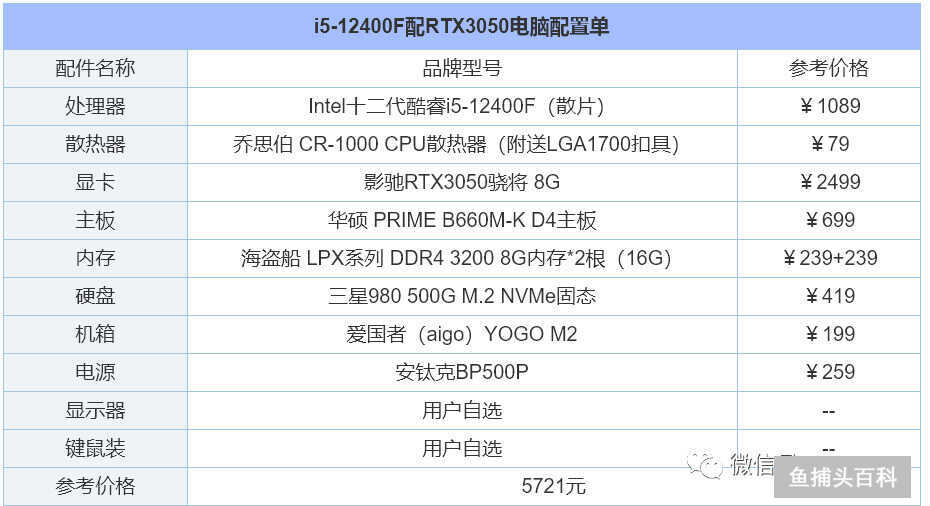 电脑配置怎么选择最好（组装电脑配置清单推荐）