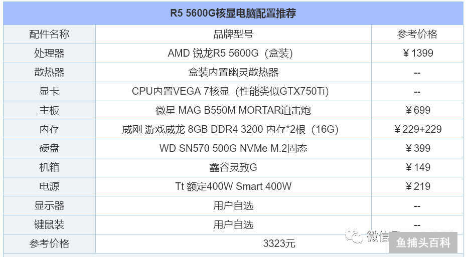 电脑配置怎么选择最好（组装电脑配置清单推荐）