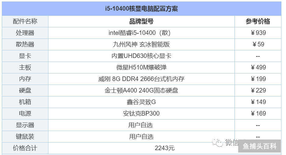 电脑配置怎么选择最好（组装电脑配置清单推荐）